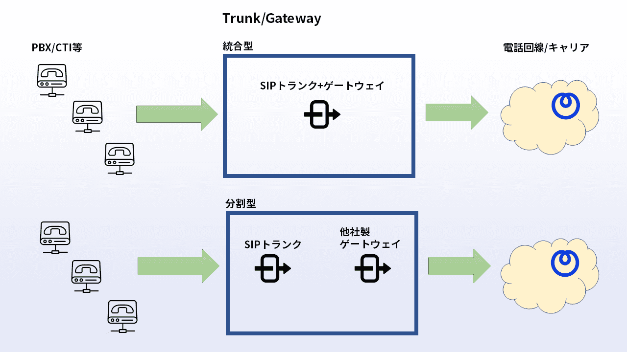 CloudPBX
