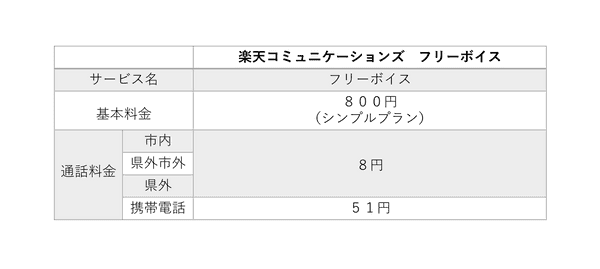 コール・インテリジェンス2