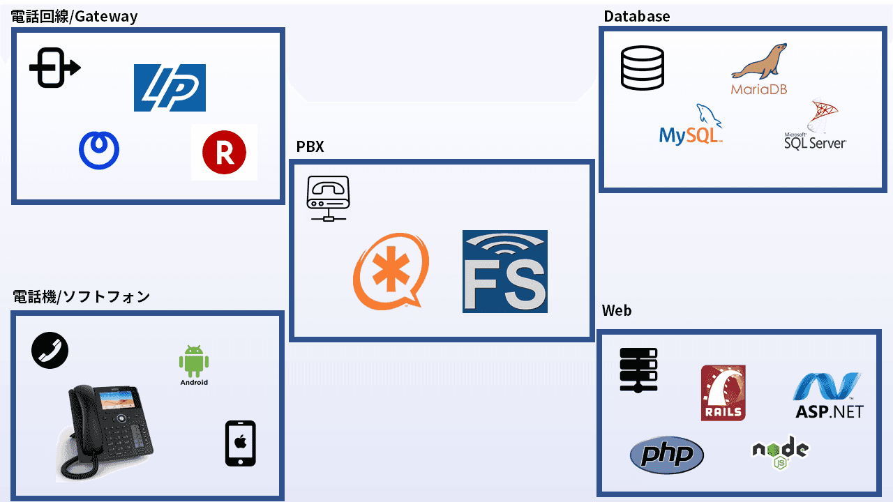 CloudPBX