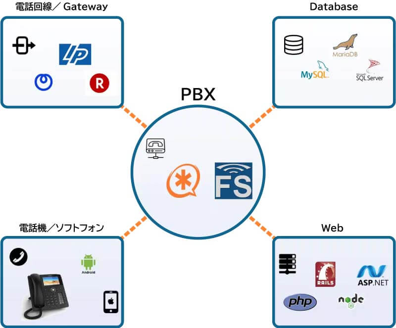 CloudPBX