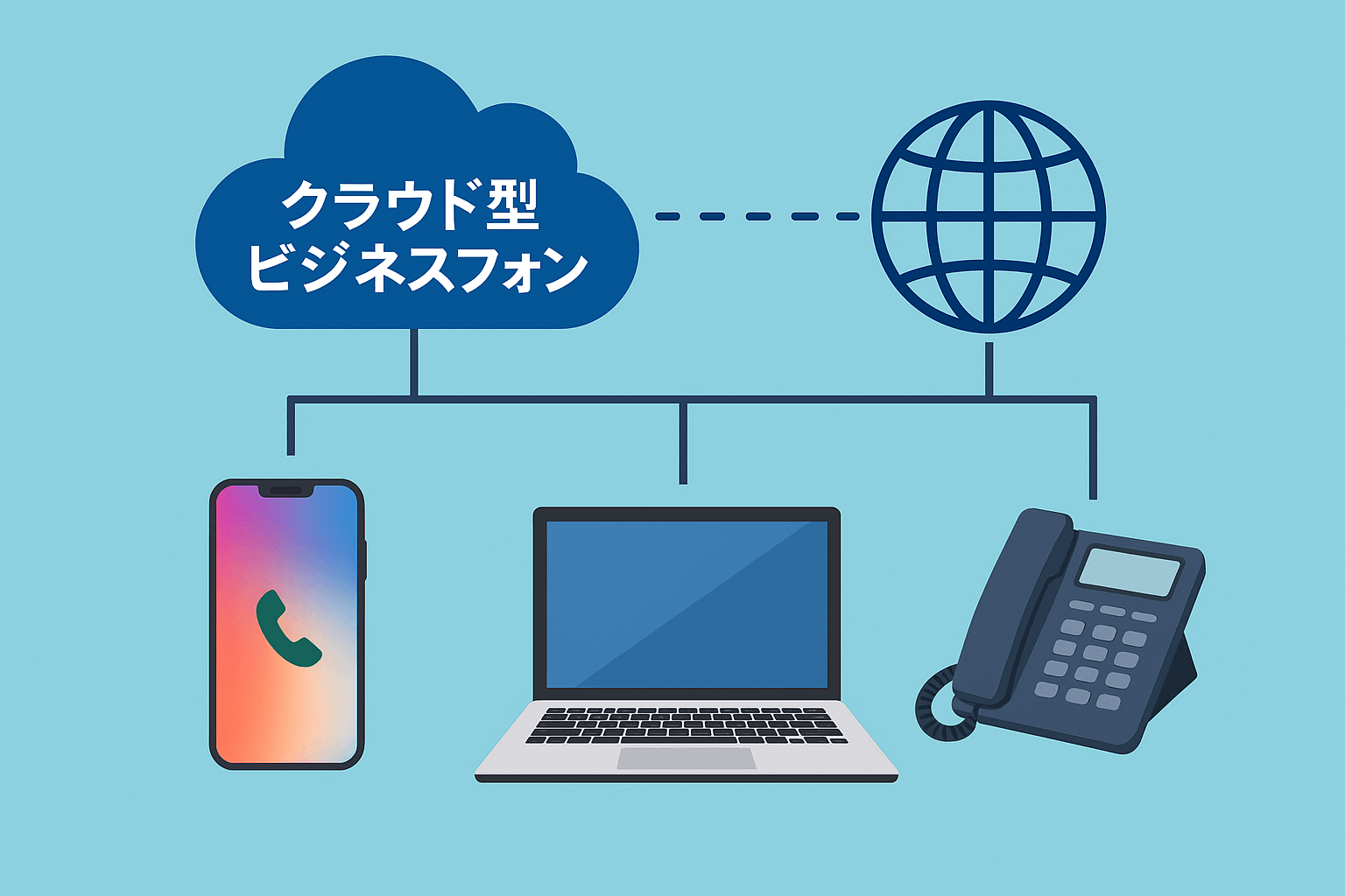 PBXのクラウド化